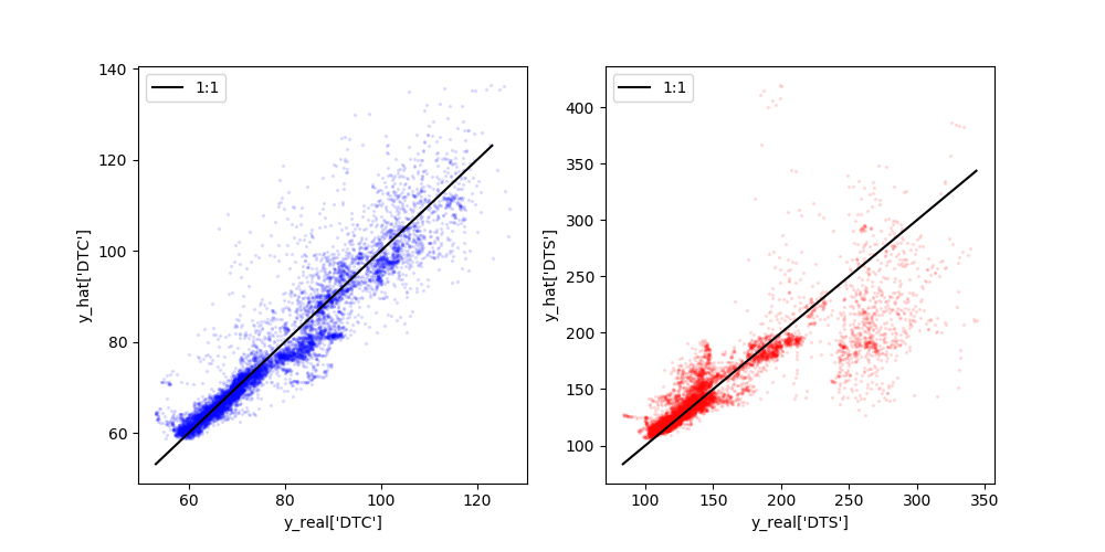 y vs y_hat